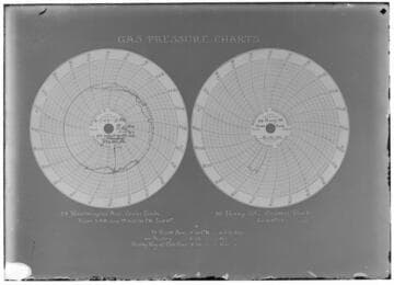 C1.1 - Charts miscellaneous