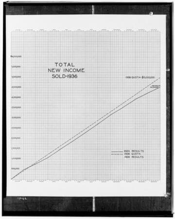 C1.1 - Charts miscellaneous - Total New Income Sold