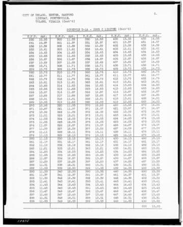 C1.1 - Charts miscellaneous - Rate Schedule