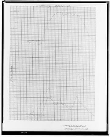 C1.1 - Charts miscellaneous - Load Chart