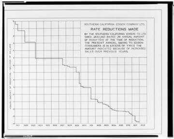C1.1 - Charts miscellaneous