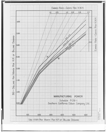 C1.1 - Charts miscellaneous