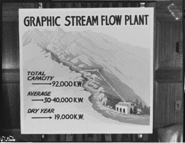 Graphic showing layout of a "run of river" hydro plant is taped to a wall for this copy neg