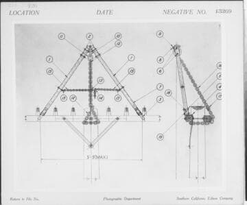 C1.1 - Charts miscellaneous