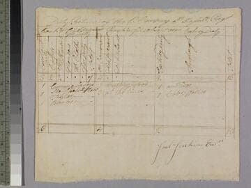 Duty return of the 5th Company of the 8th Massachusetts Regiment, ca. 1781