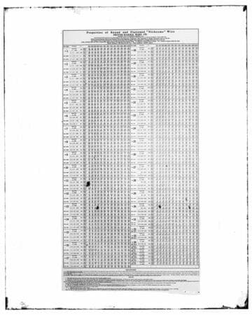 C1.1 - Charts miscellaneous