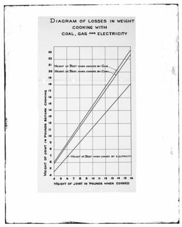 C1.1 - Charts miscellaneous