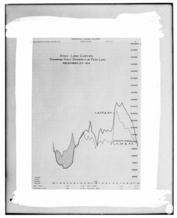 C1.1 - Charts miscellaneous