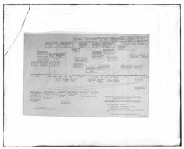C1.1 - Charts miscellaneous