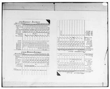C1.1 - Charts miscellaneous
