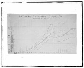 C1.1 - Charts miscellaneous