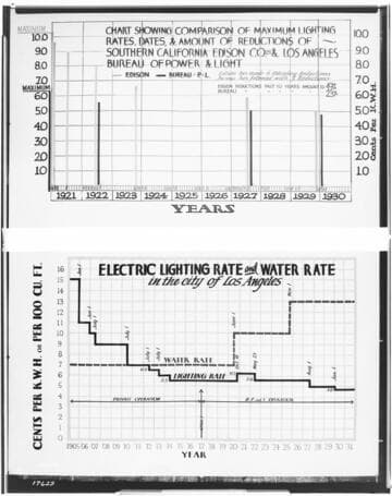 C1.1 - Charts miscellaneous - Rate Charts