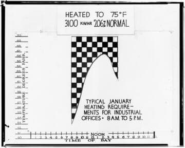 C1.1 - Charts miscellaneous - Heating chart