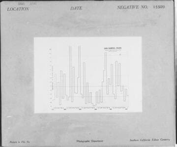 C1.1 - Charts miscellaneous