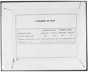 C1.1 - Charts miscellaneous