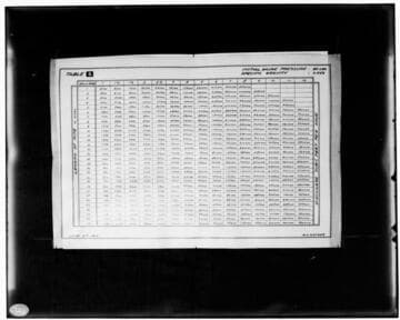 C1.1 - Charts miscellaneous