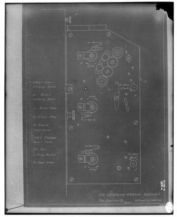 C1.1 - Charts miscellaneous