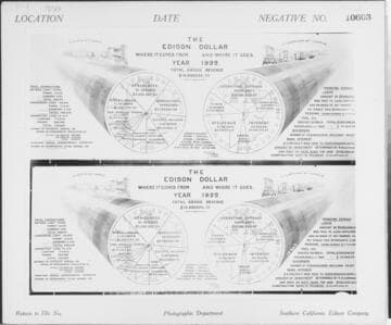 C1.1 - Charts miscellaneous