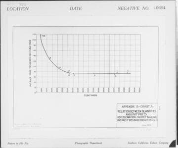 C1.1 - Charts miscellaneous - Relation Between Quantities and Unit Prices