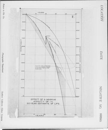 C1.1 - Charts miscellaneous
