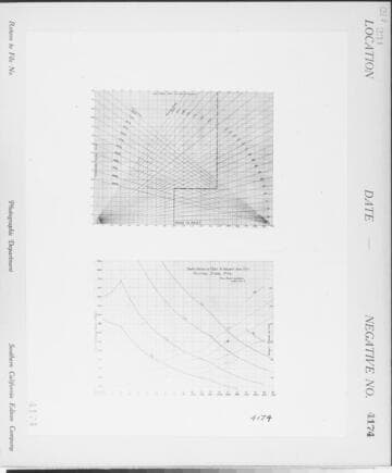 C1.1 - Charts miscellaneous