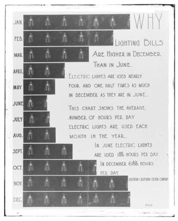C1.1 - Charts miscellaneous
