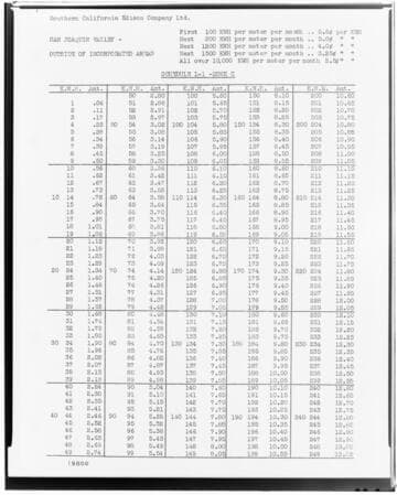 C1.1 - Charts miscellaneous - Rate Schedule