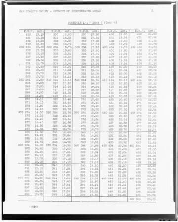 C1.1 - Charts miscellaneous - Rate Schedule