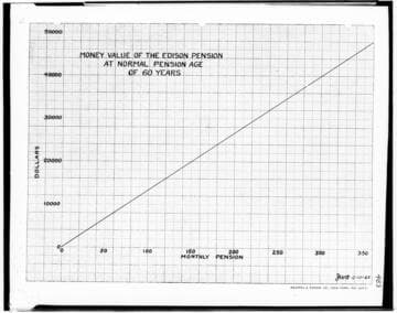 C1.1 - Charts miscellaneous