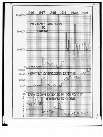 C1.1 - Charts miscellaneous