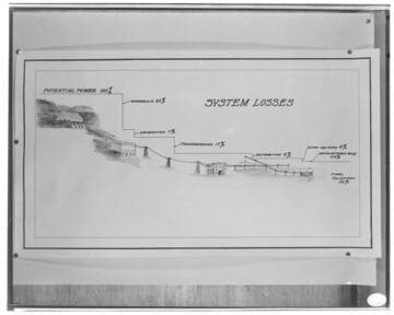 C1.1 - Charts miscellaneous