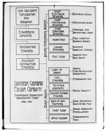 C1.1 - Charts miscellaneous