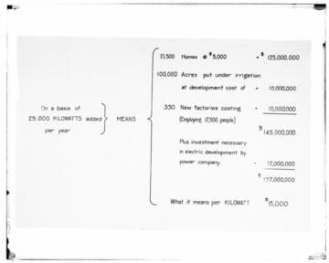 C1.1 - Charts miscellaneous