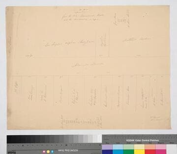 Los Angeles : frontages on Alameda Street from ; Macy Street to Aliso Street