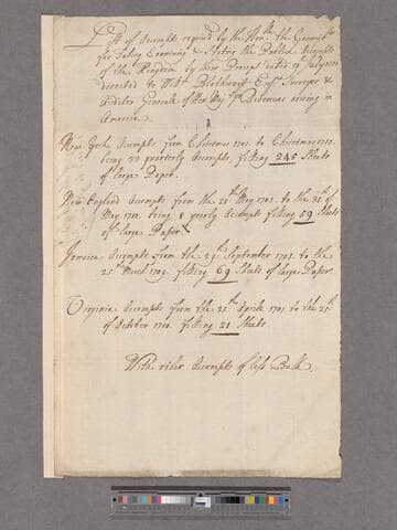 Blathwayt, William. List of Accompts required by the Commissioners for Taking ... the Public Accompts