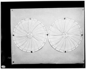 C1.1 - Charts miscellaneous