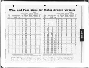 C1.1 - Charts miscellaneous