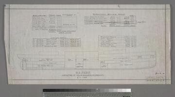 S.S. Peru: capacities of holds, bunkers, stores, etc